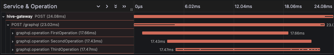 A screenshot demoing batched graphql operation tracing